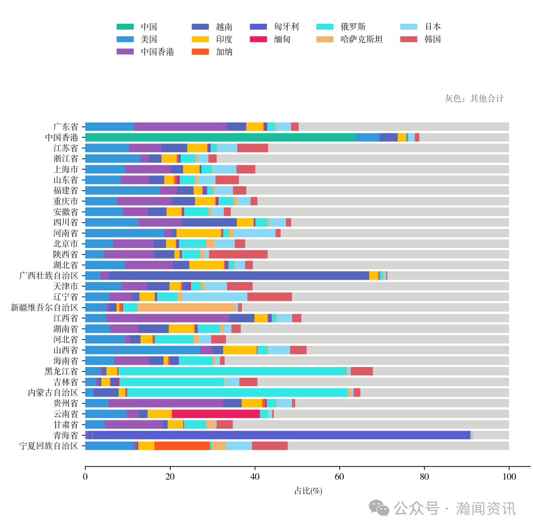 中国机电产品贸易大数据报告2025