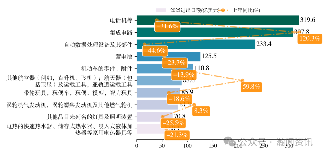 中国机电产品贸易大数据报告2025