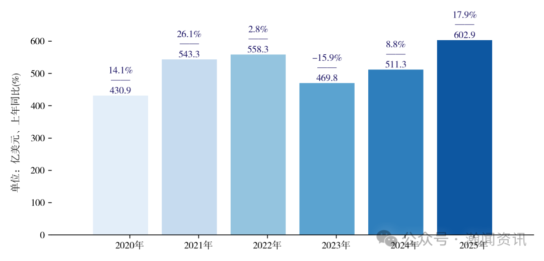 中国机电产品贸易大数据报告2025