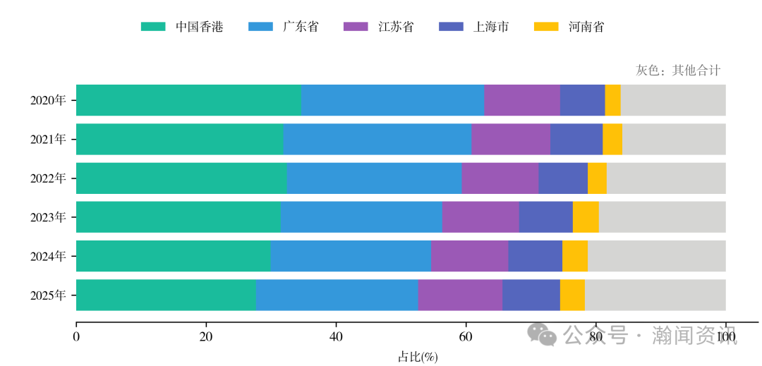 中国机电产品贸易大数据报告2025