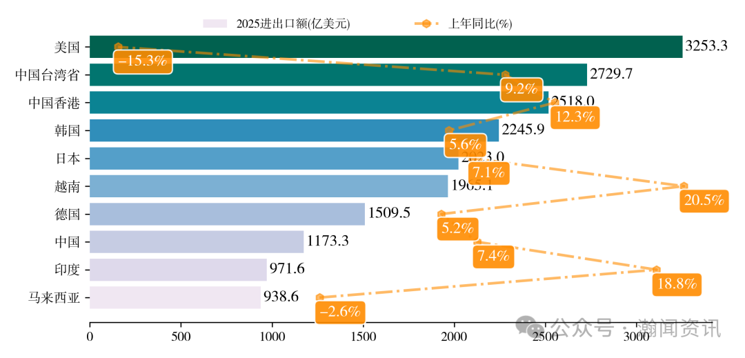 中国机电产品贸易大数据报告2025