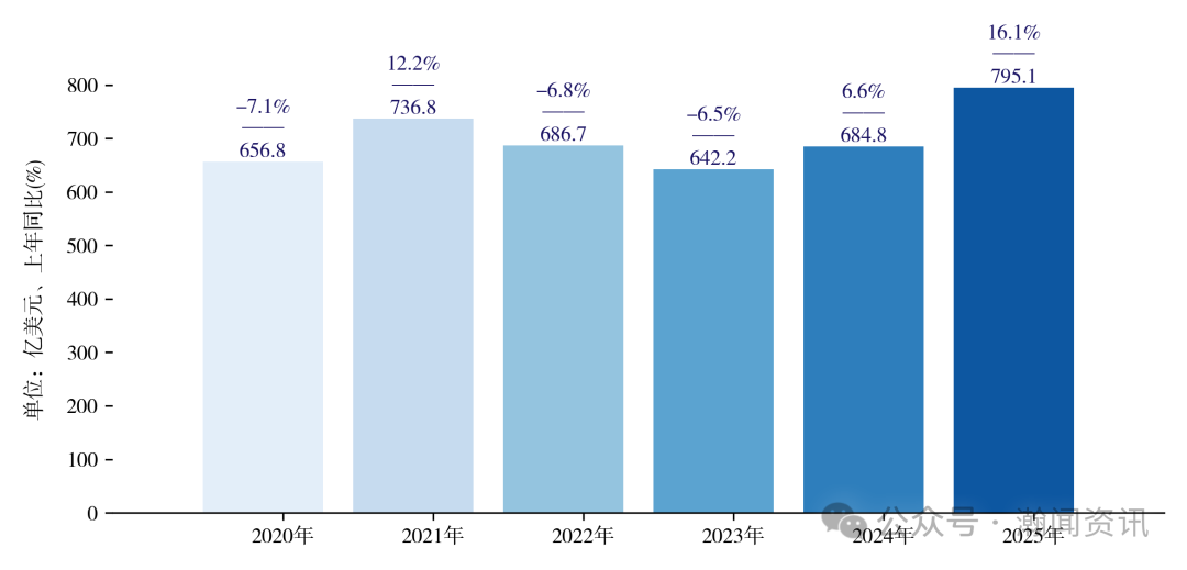图片 中国机电产品贸易大数据报告2025