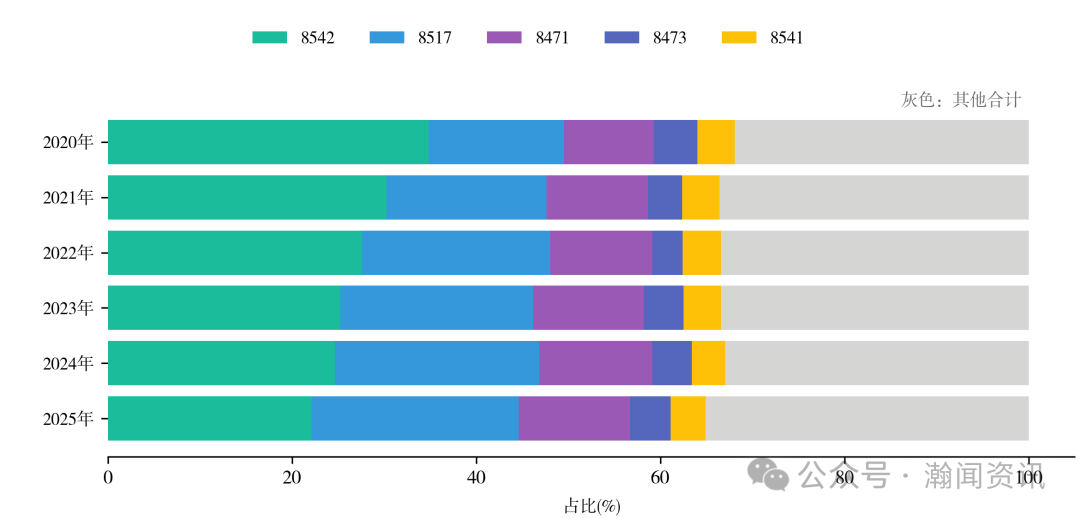 中国机电产品贸易大数据报告2025
