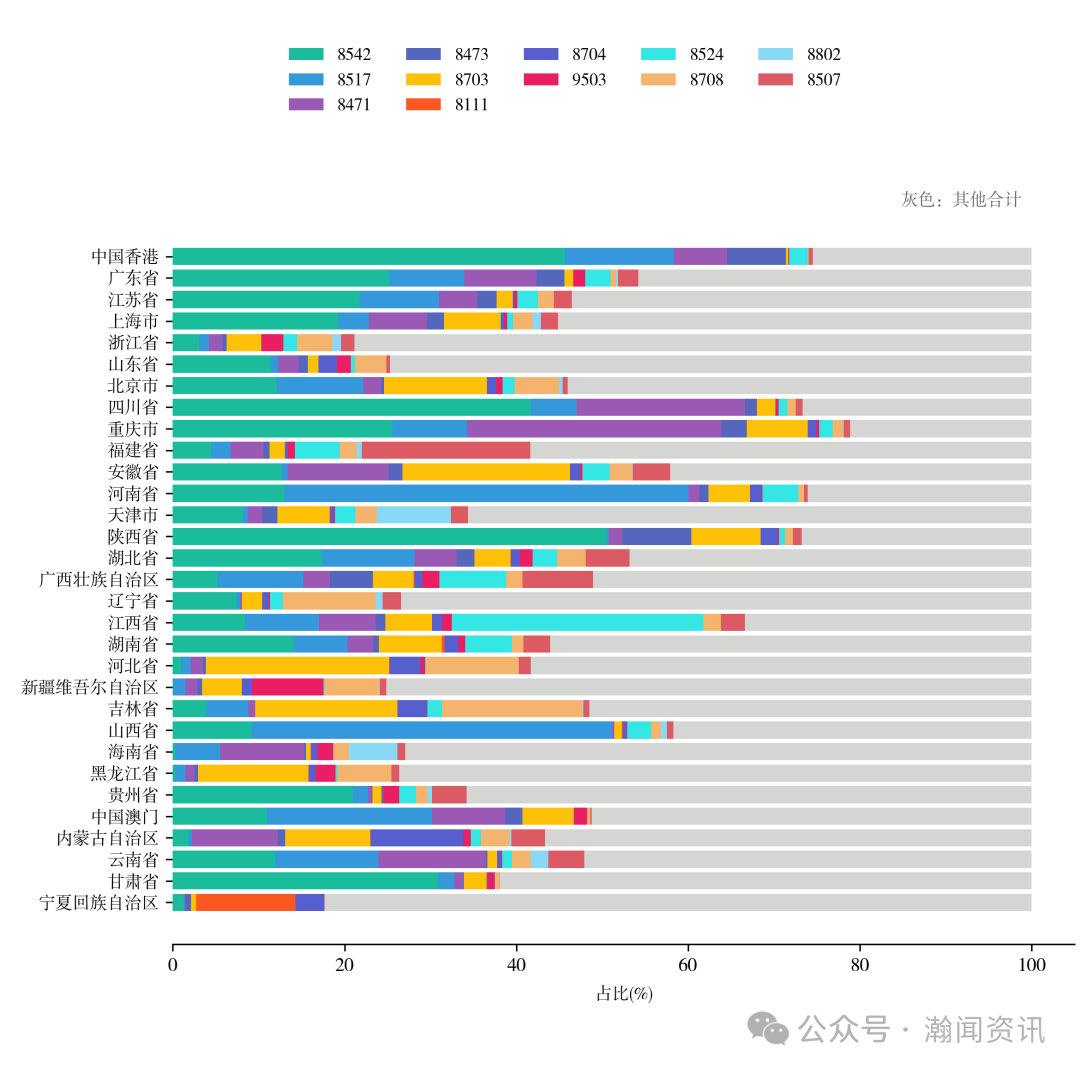 中国机电产品贸易大数据报告2025
