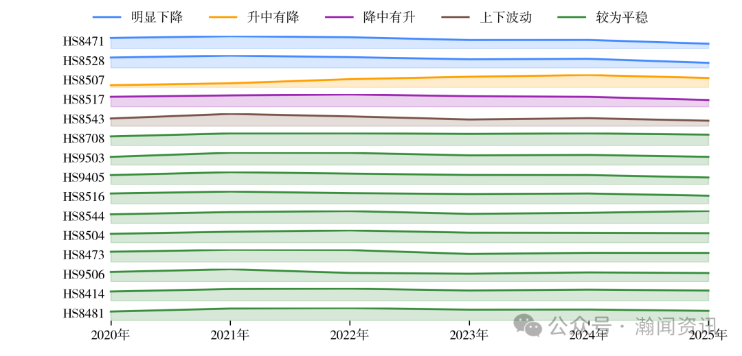 中国机电产品贸易大数据报告2025