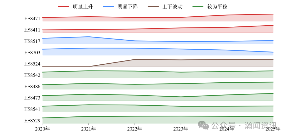 中国机电产品贸易大数据报告2025