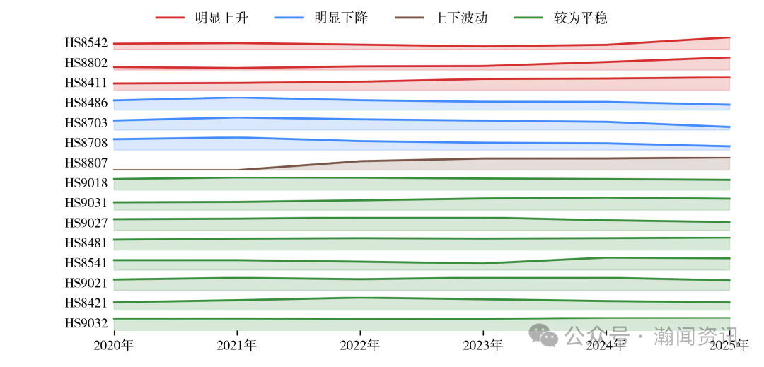 中国机电产品贸易大数据报告2025