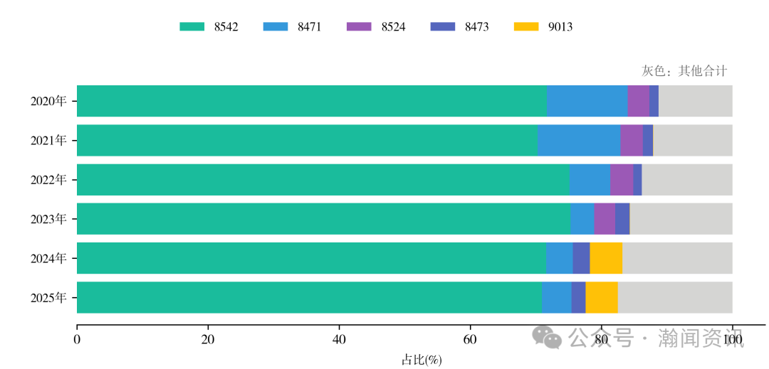 中国机电产品贸易大数据报告2025