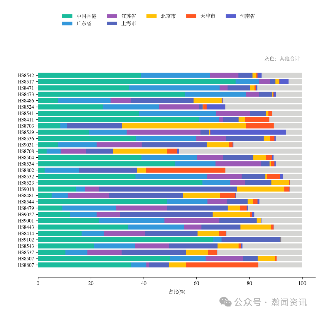 中国机电产品贸易大数据报告2025