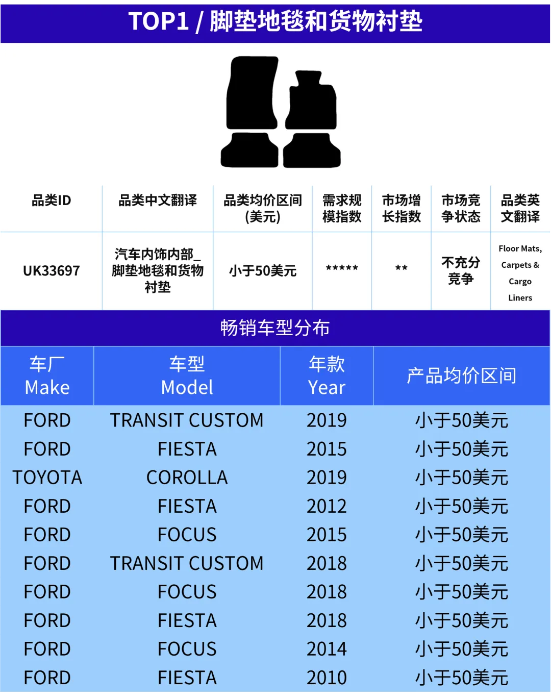 图片 汽配卖家快上车!欧洲旺季已开启,这5个产品正在加速