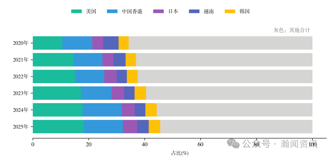 中国机电产品贸易大数据报告2025
