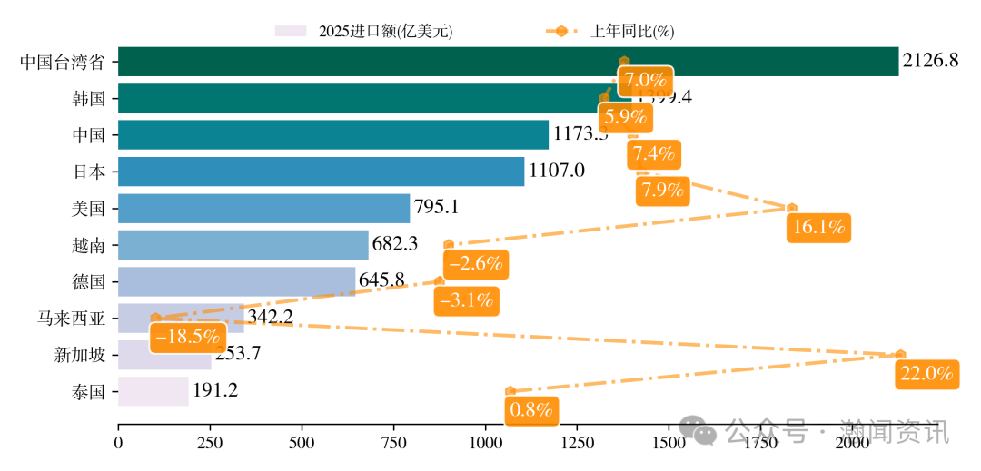 中国机电产品贸易大数据报告2025