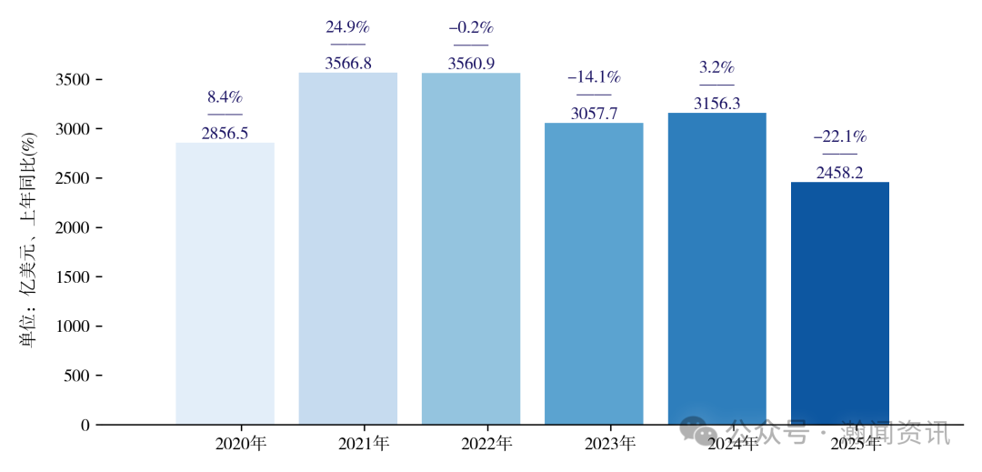 图片 中国机电产品贸易大数据报告2025