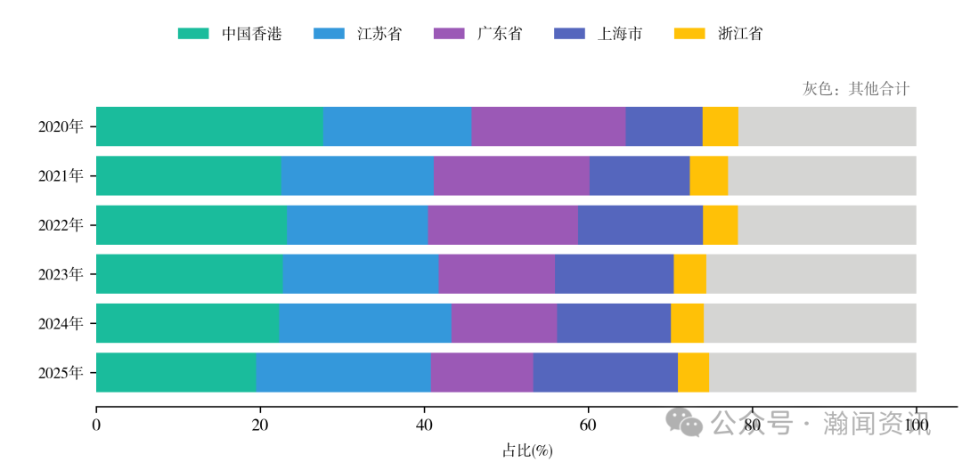 中国机电产品贸易大数据报告2025