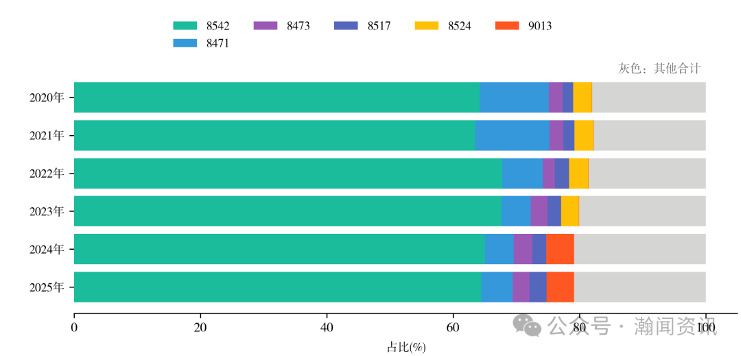 中国机电产品贸易大数据报告2025