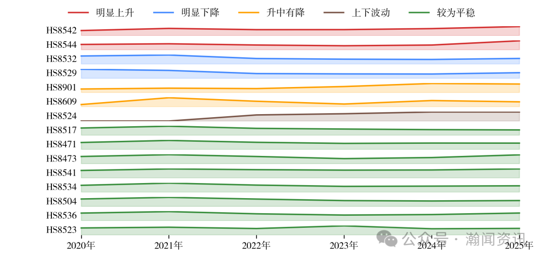 中国机电产品贸易大数据报告2025