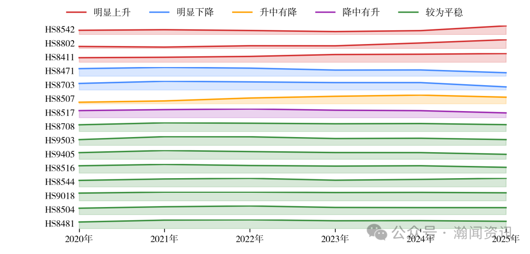 中国机电产品贸易大数据报告2025