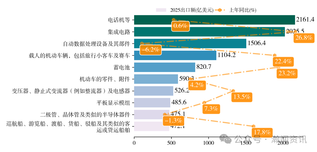 中国机电产品贸易大数据报告2025