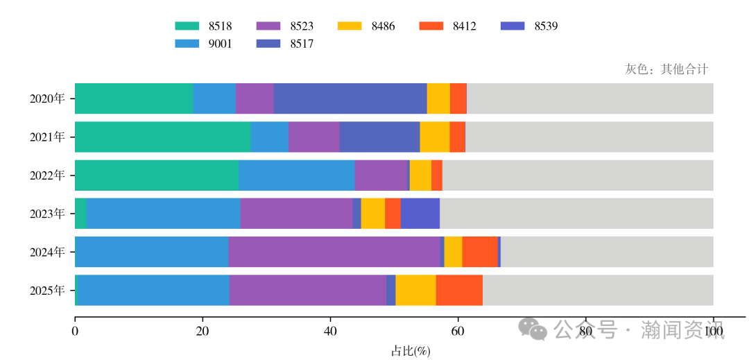 中国机电产品贸易大数据报告2025