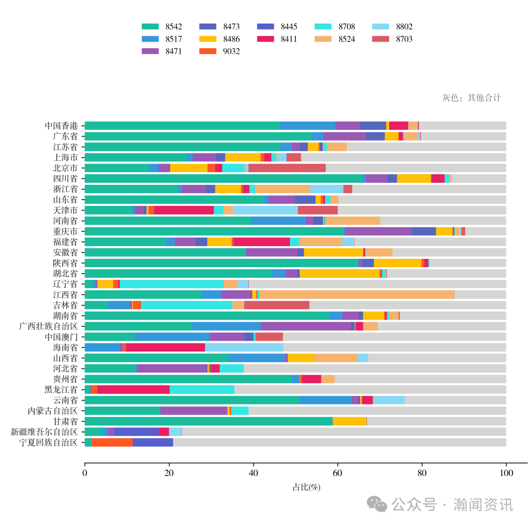 中国机电产品贸易大数据报告2025