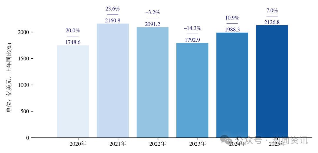 中国机电产品贸易大数据报告2025