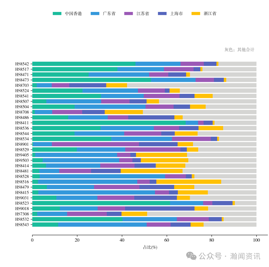 中国机电产品贸易大数据报告2025