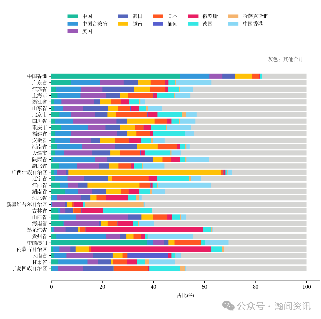 中国机电产品贸易大数据报告2025