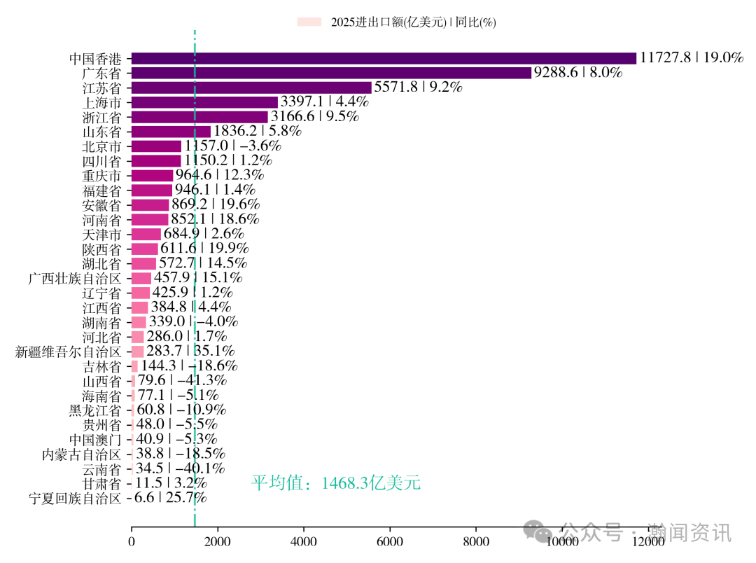 中国机电产品贸易大数据报告2025