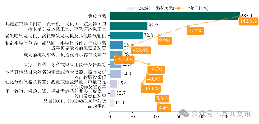 中国机电产品贸易大数据报告2025