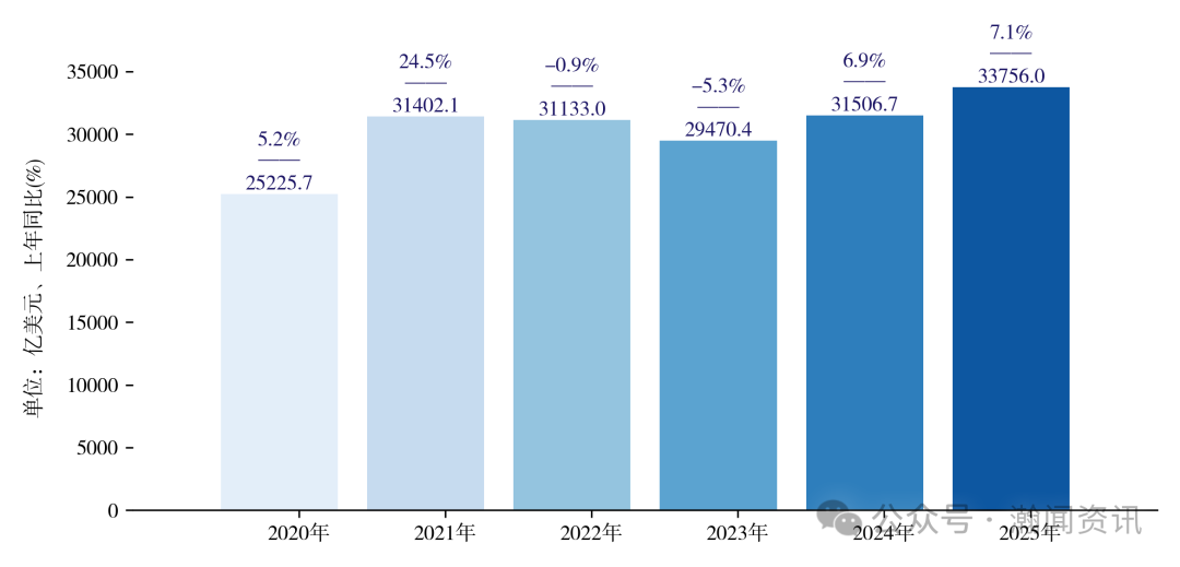 中国机电产品贸易大数据报告2025