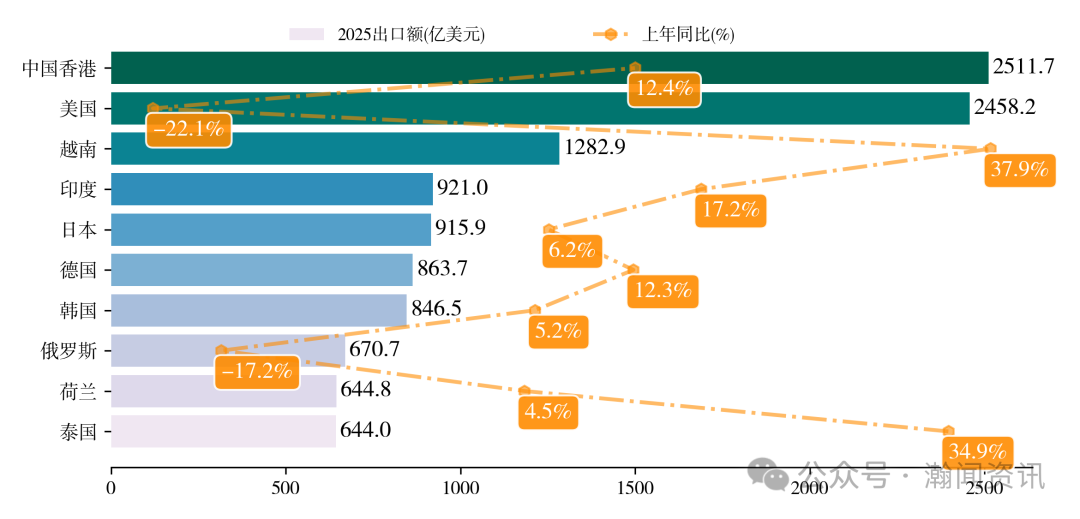 中国机电产品贸易大数据报告2025