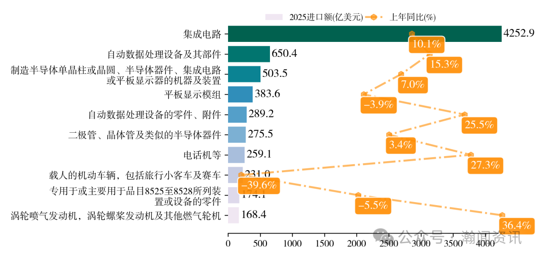 中国机电产品贸易大数据报告2025