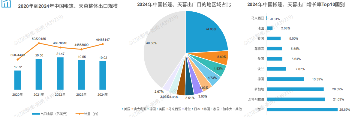 2026露营装备选品指南：掘金俄罗斯、东南亚、南美三大蓝海市场