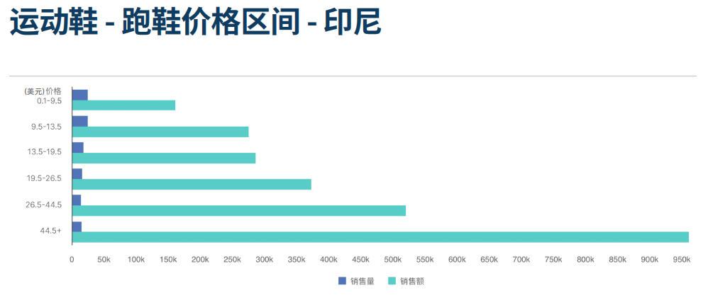 2026东南亚运动户外市场还能做吗？应该如何选品和定价？