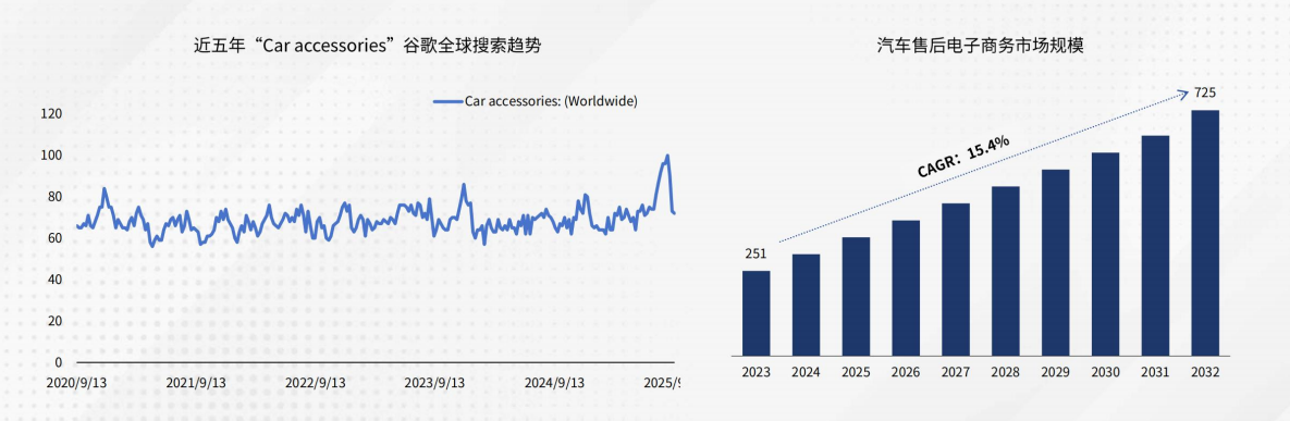 2026全球汽配市场现状如何？中国企业出海机遇和挑战有哪些？
