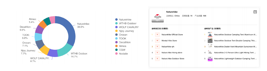 2026东南亚运动户外市场还能做吗？应该如何选品和定价？