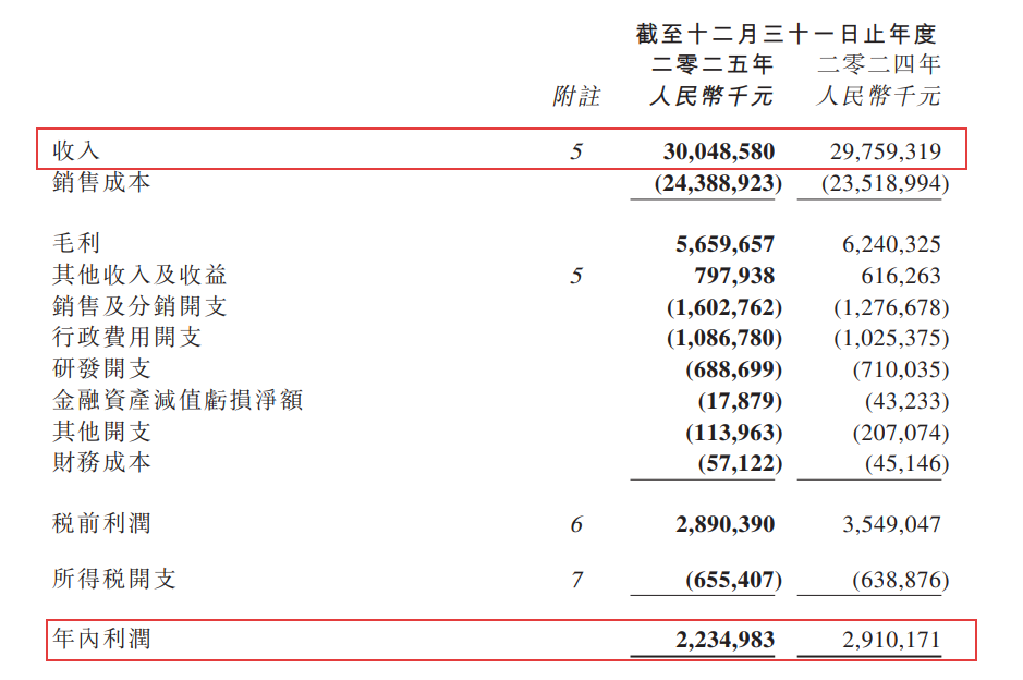 失血120亿，“价格屠夫”扛不住了