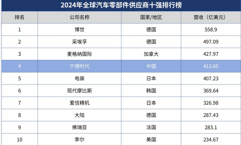 2026全球汽配市场现状如何？中国企业出海机遇和挑战有哪些？