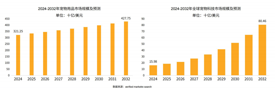 2026年中国卖家做宠物电器出海还有机会吗？哪些产品最赚钱？
