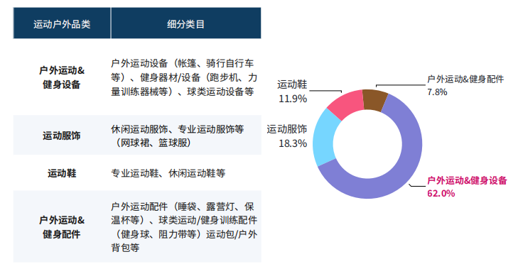 2026东南亚运动户外市场还能做吗？应该如何选品和定价？