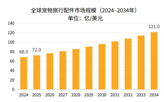 2026年中国卖家做宠物电器出海还有机会吗？哪些产品最赚钱？