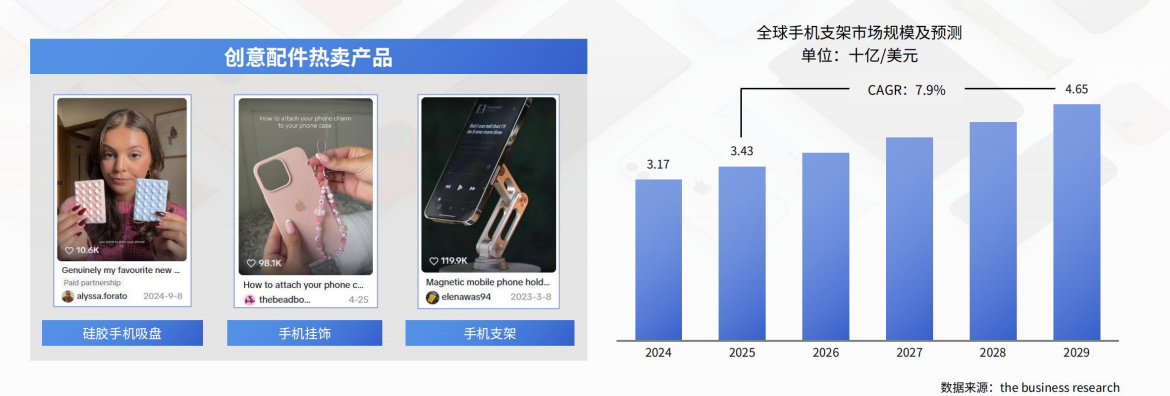2026全球手机配件市场究竟有多大？哪些配件品类最赚钱？