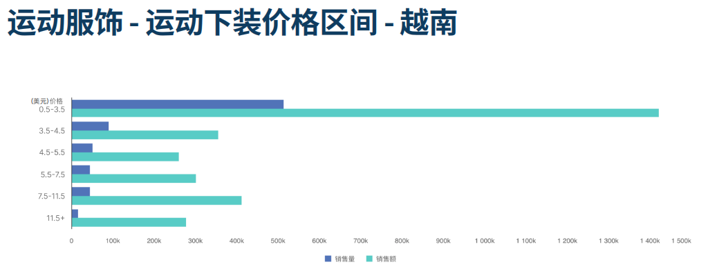 2026东南亚运动户外市场还能做吗？应该如何选品和定价？