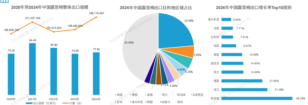 2026露营装备选品指南：掘金俄罗斯、东南亚、南美三大蓝海市场