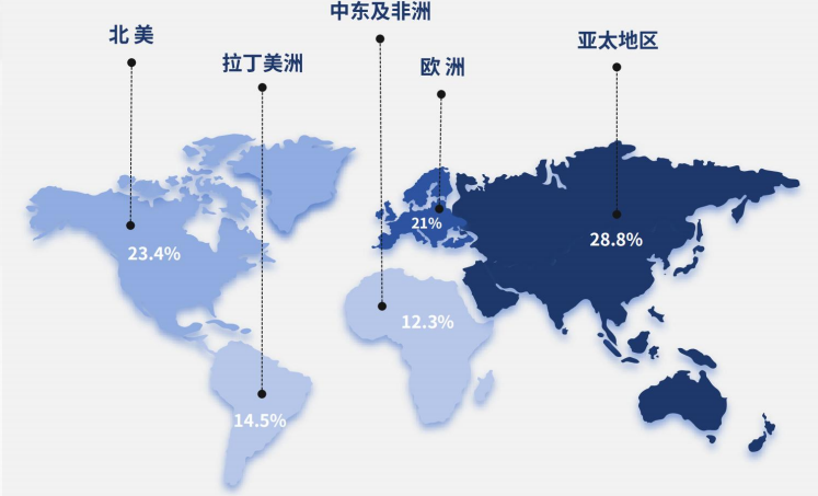 2026全球汽配市场现状如何？中国企业出海机遇和挑战有哪些？
