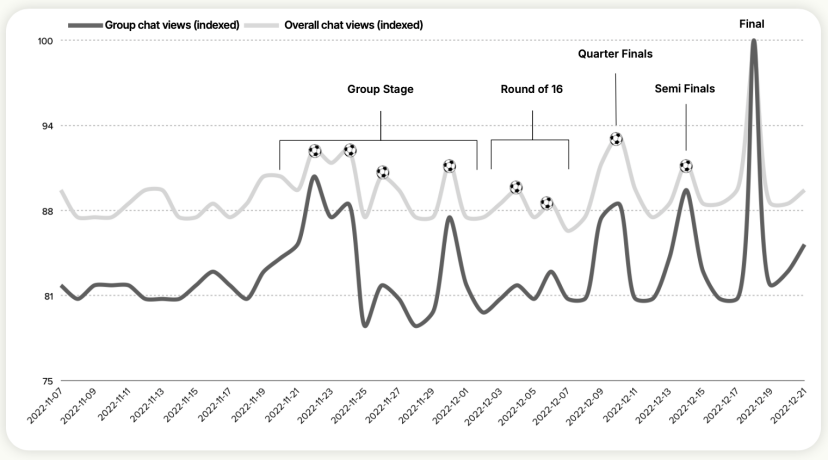 史上最大规模世界杯来袭，中国出海品牌如何抓住60亿人次注意力？