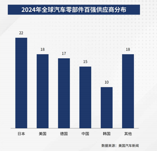 2026全球汽配市场现状如何？中国企业出海机遇和挑战有哪些？