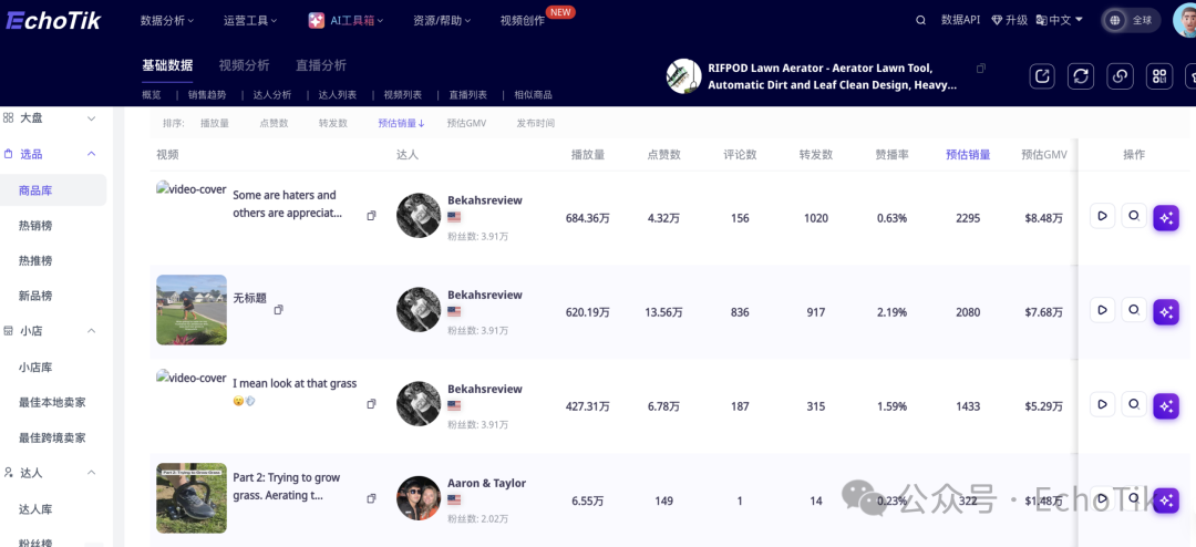 国内55元，美国卖310元！这款草坪打孔器，凭什么在TikTok卖出650万？