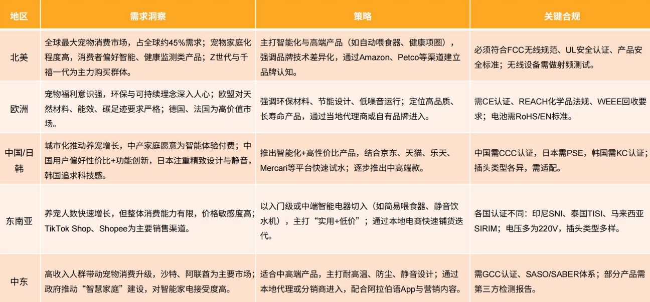2026年中国卖家做宠物电器出海还有机会吗？哪些产品最赚钱？