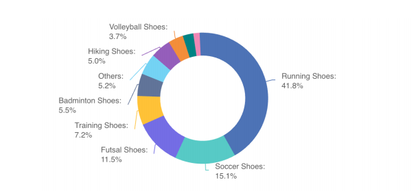 2026东南亚运动户外市场还能做吗？应该如何选品和定价？